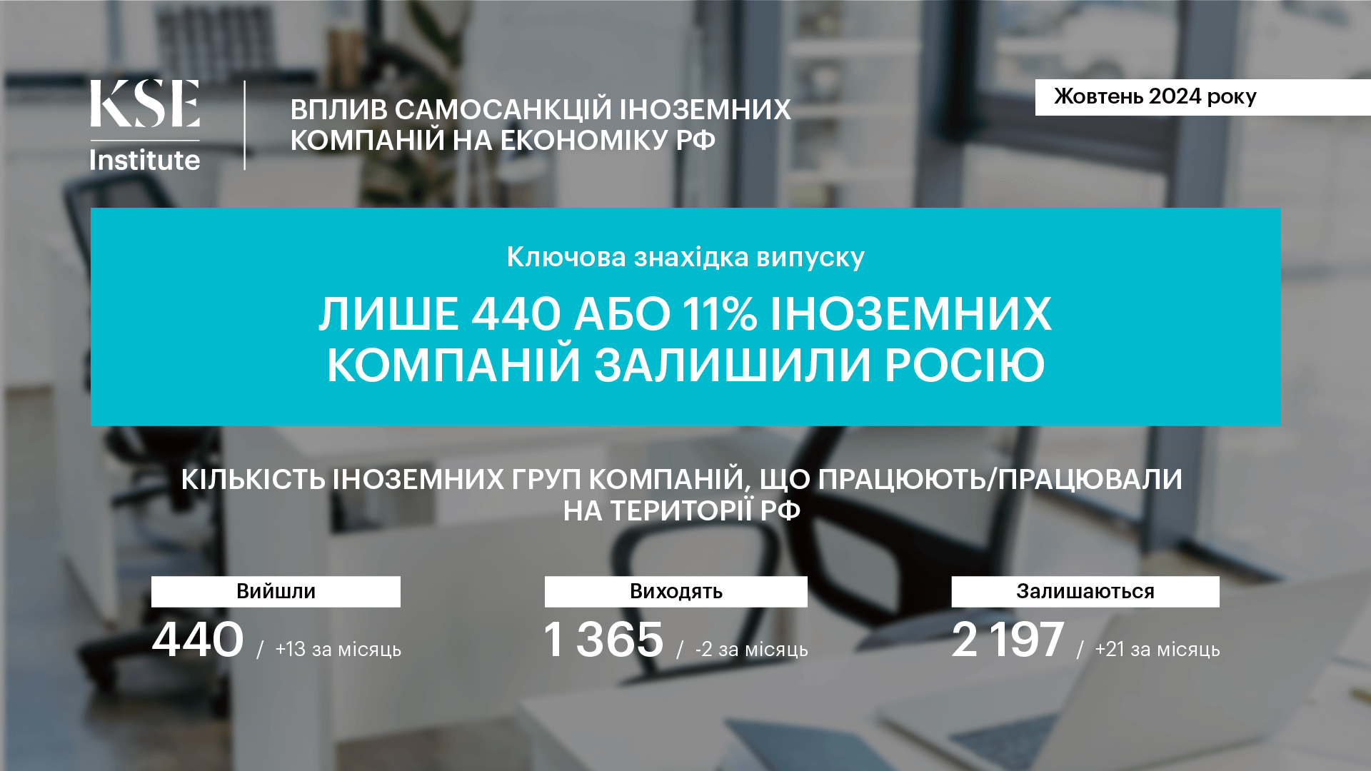 Лише 11% компаній залишили Росію: Moncler, Unilever та інші вийшли з ринку у жовтні – дослідження KSE Institute