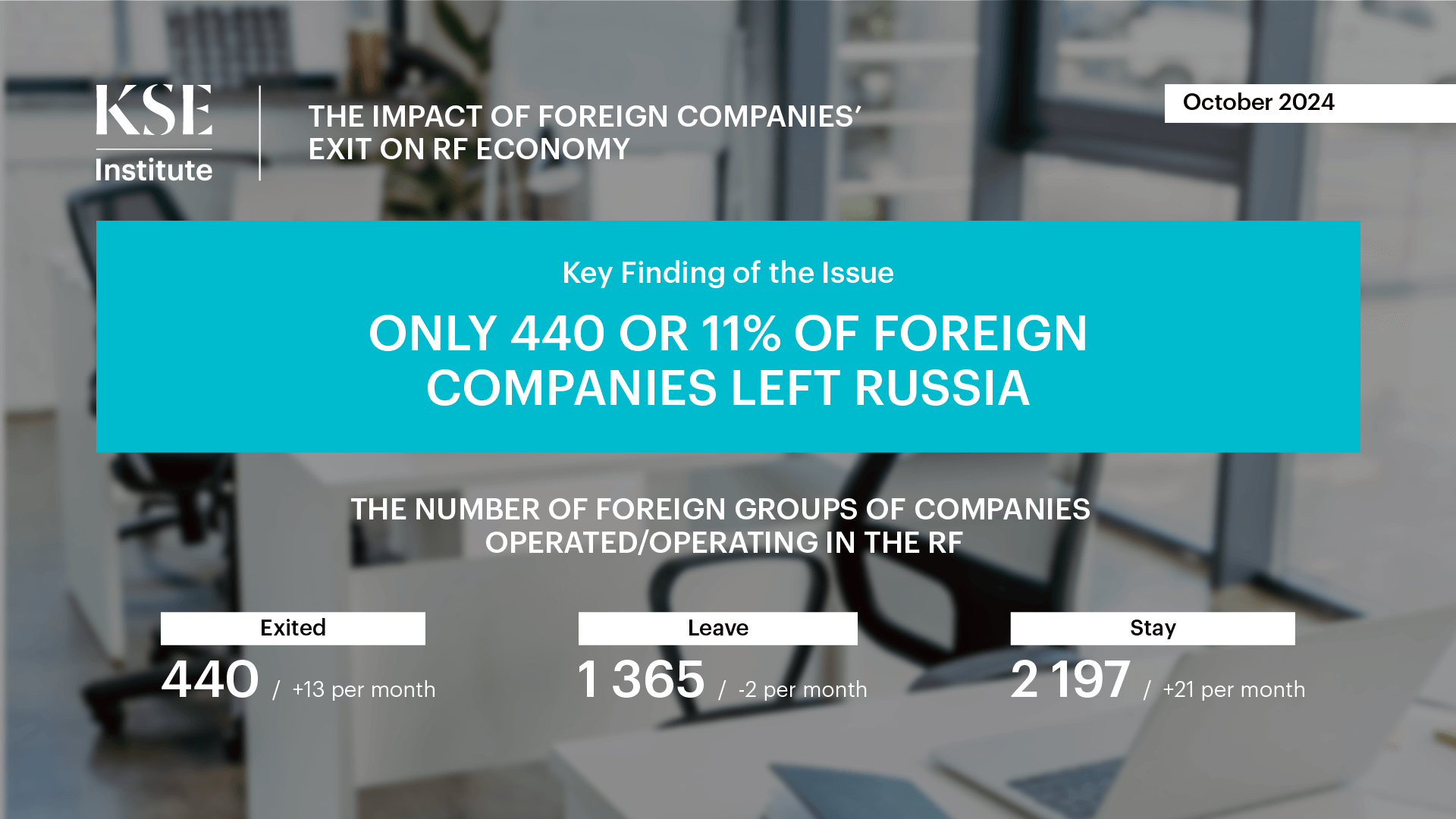 Only 11% of companies have exited Russia: Moncler, Unilever, and others leave in October – KSE Institute