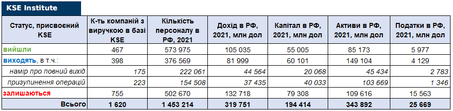chart3_ukr