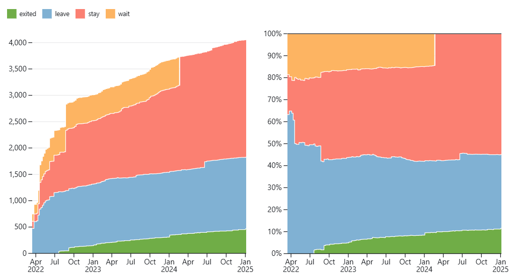 chart4_eng_ukr