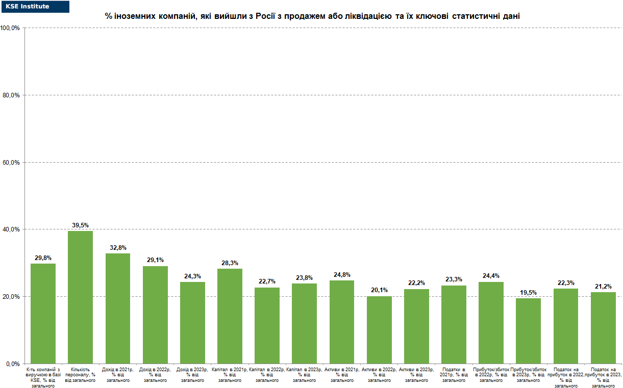 chart9_ukr