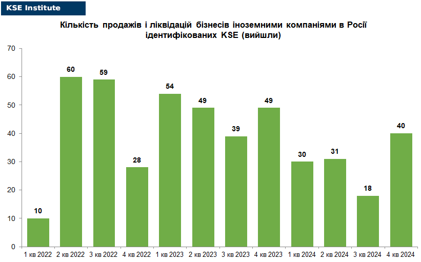 chart12_ukr