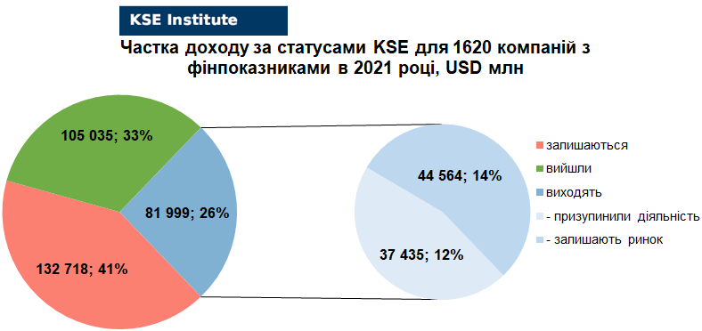chart13_ukr