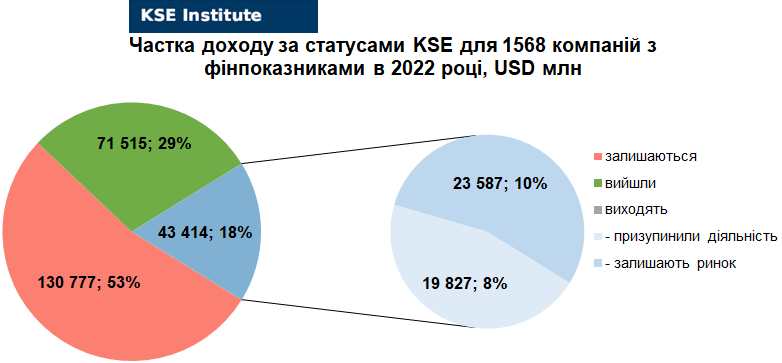 chart14_ukr