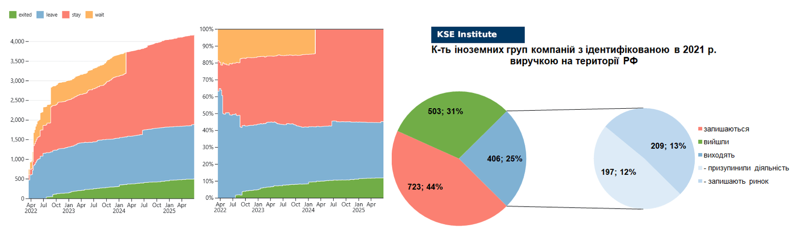 RF_07_07_2025_UKR3