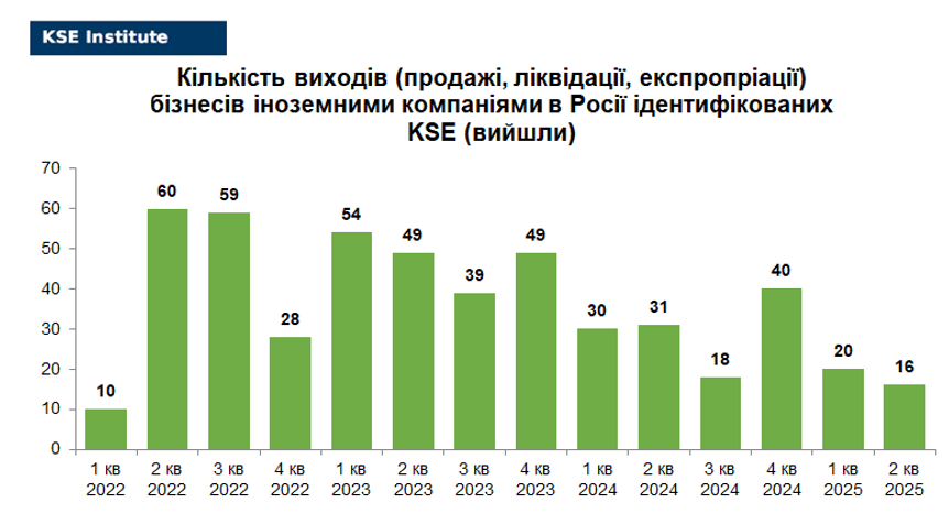 RF_07_07_2025_UKR6