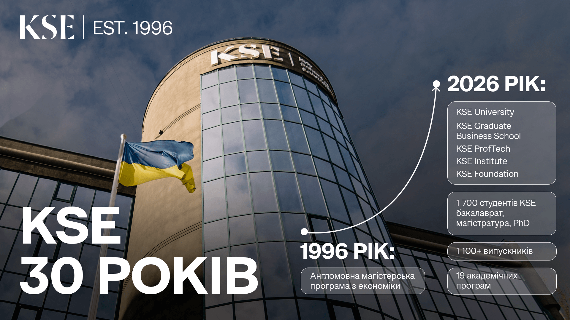 KSE відзначає 30 років від заснування в 1996